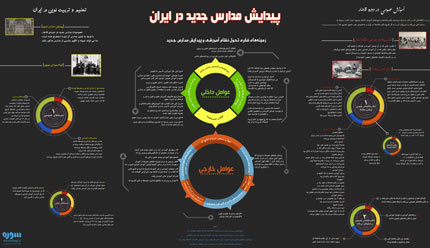 infographic iran school